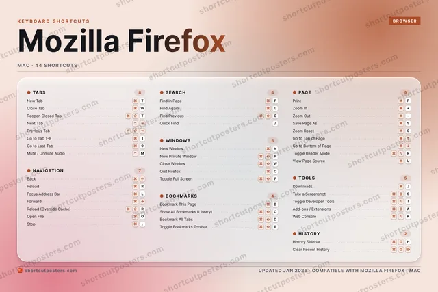Mozilla Firefox aurora shortcuts poster preview