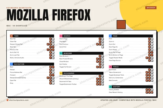 Mozilla Firefox block shortcuts poster preview