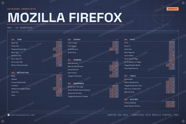 Mozilla Firefox blueprint shortcuts poster preview