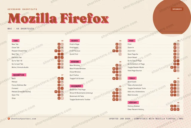 Mozilla Firefox riso shortcuts poster preview