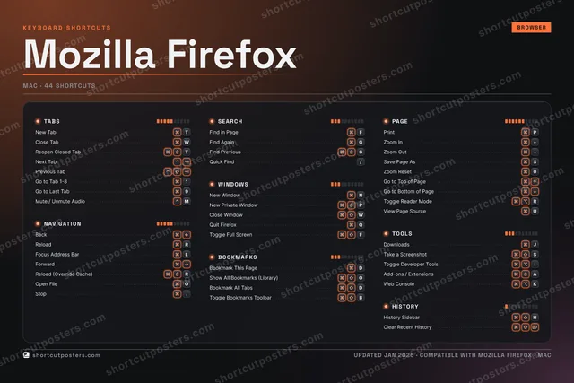 Mozilla Firefox studio shortcuts poster preview