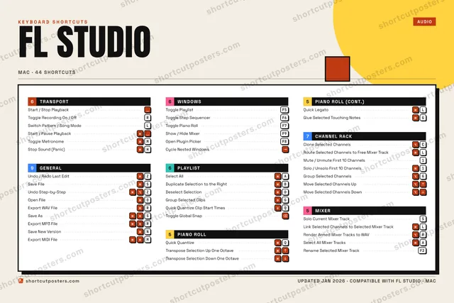 FL Studio block shortcuts poster preview