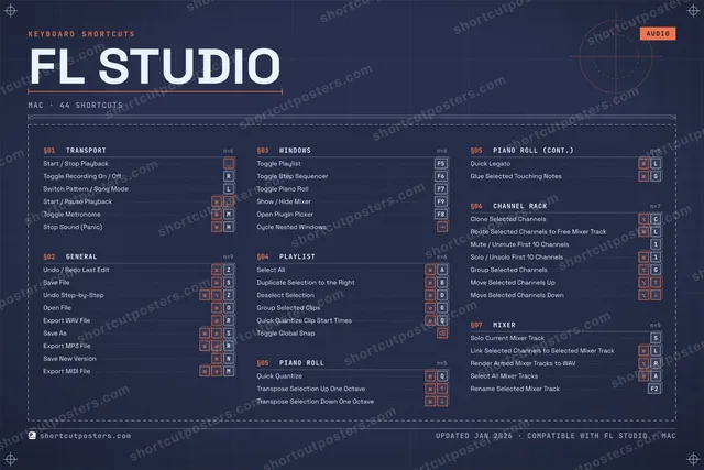 FL Studio blueprint shortcuts poster preview