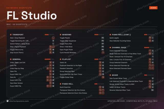 FL Studio studio shortcuts poster preview