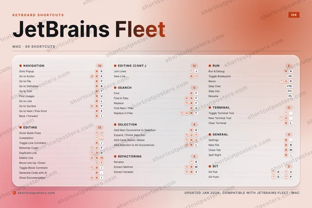 JetBrains Fleet aurora shortcuts poster preview