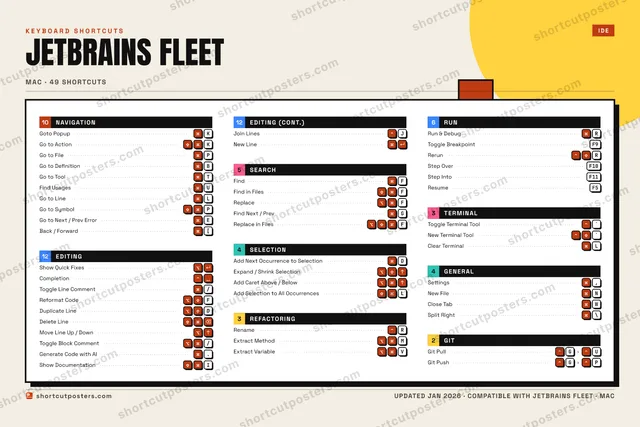 JetBrains Fleet block shortcuts poster preview