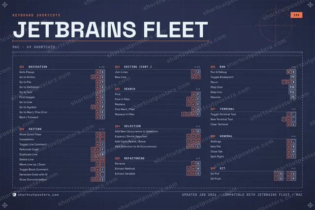 JetBrains Fleet blueprint shortcuts poster preview