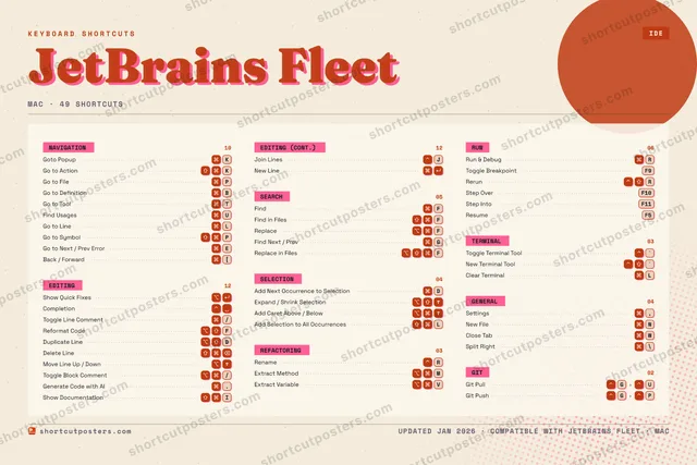 JetBrains Fleet riso shortcuts poster preview