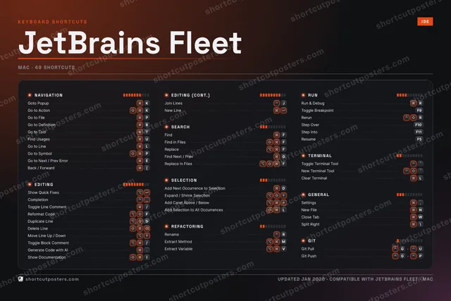 JetBrains Fleet studio shortcuts poster preview