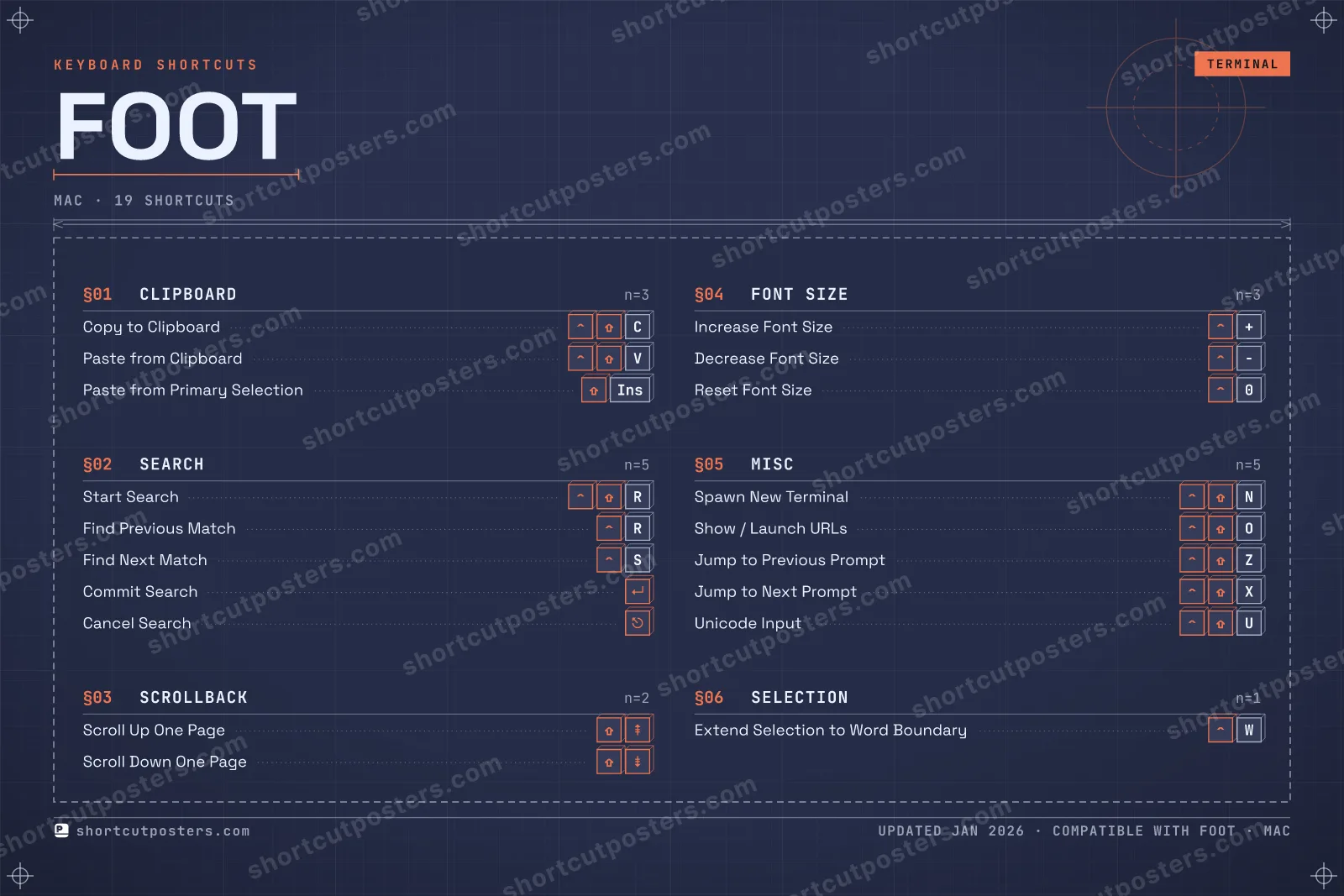 foot blueprint shortcuts poster preview