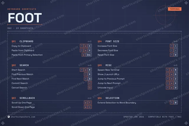 foot blueprint shortcuts poster preview