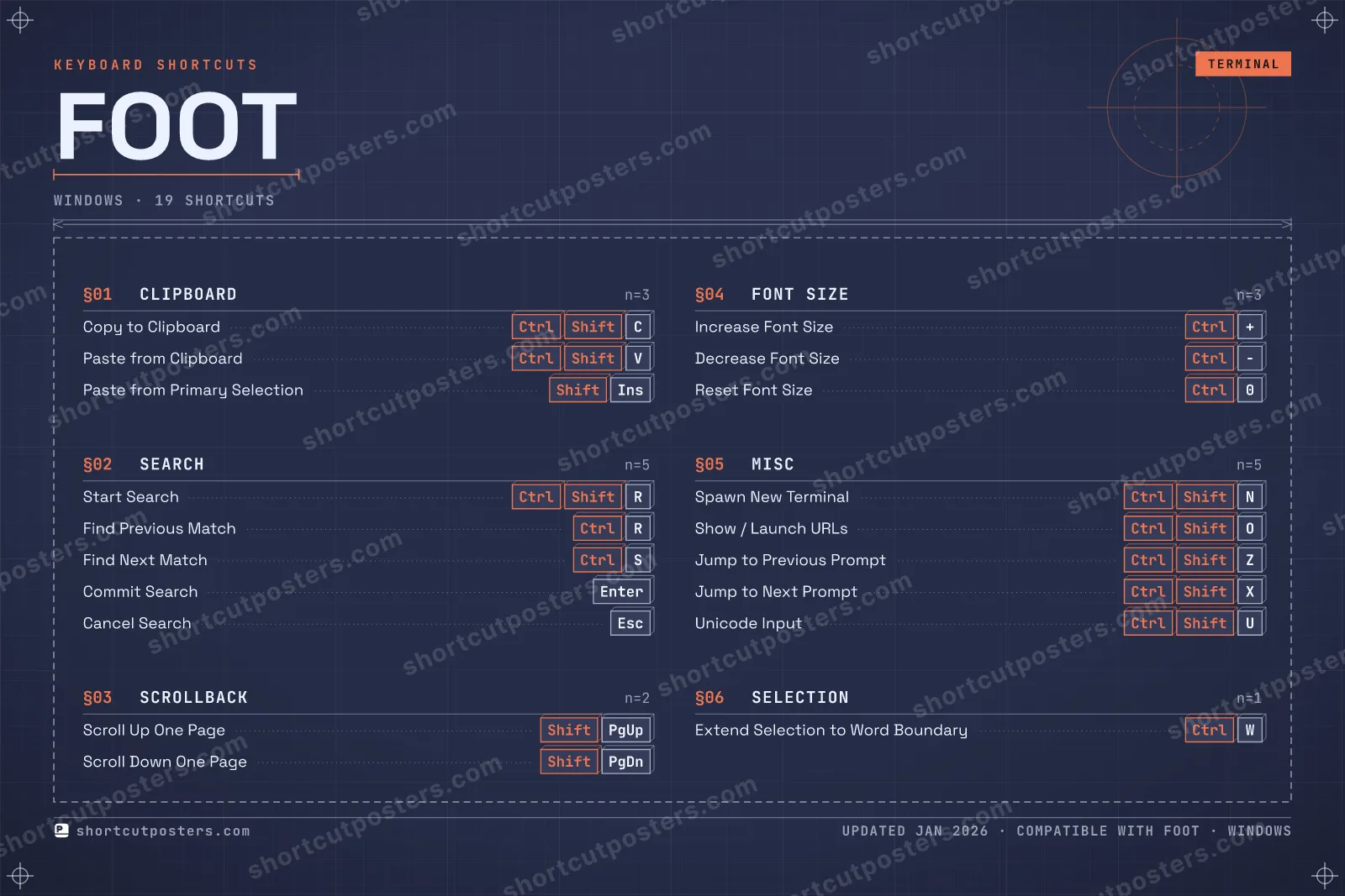 foot blueprint shortcuts poster preview