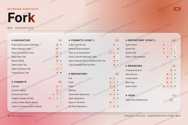 Fork aurora shortcuts poster preview