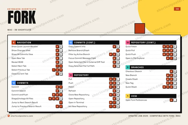 Fork block shortcuts poster preview