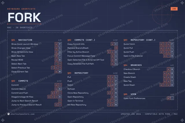Fork blueprint shortcuts poster preview