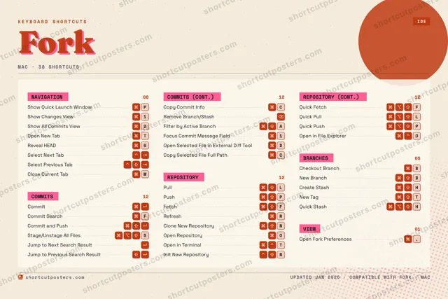 Fork riso shortcuts poster preview