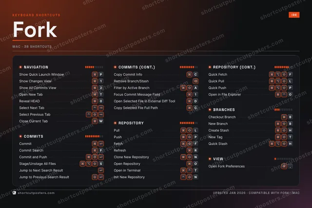 Fork studio shortcuts poster preview