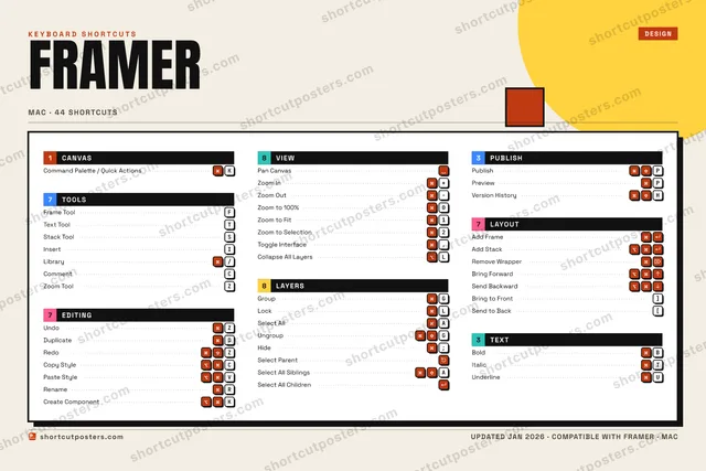 Framer block shortcuts poster preview