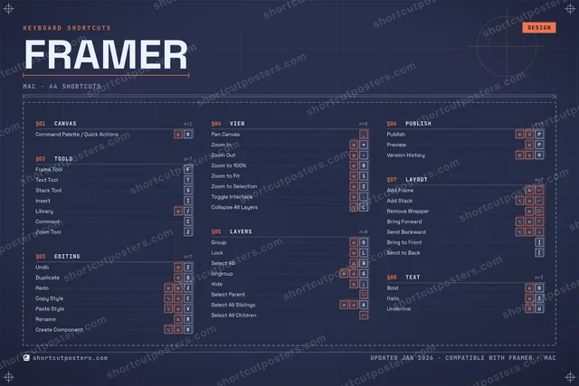 Framer blueprint shortcuts poster preview