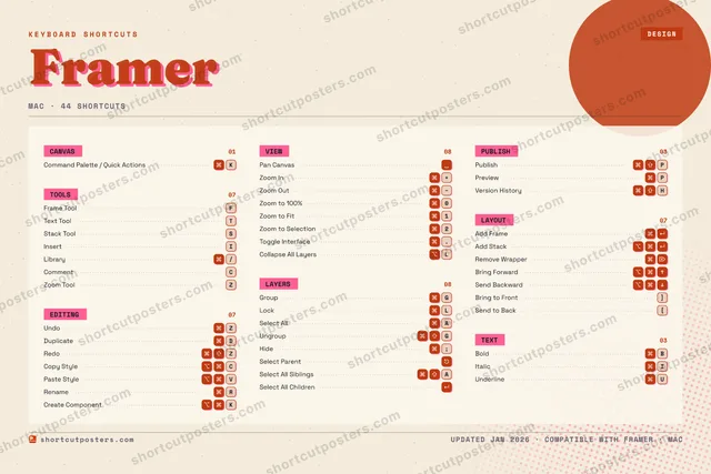 Framer riso shortcuts poster preview