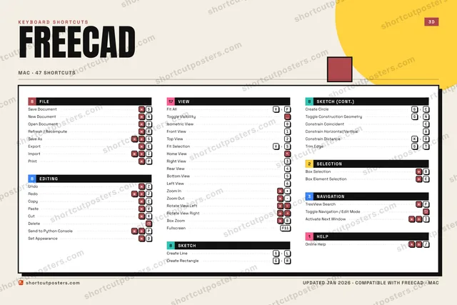 FreeCAD block shortcuts poster preview
