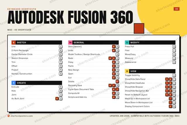 Autodesk Fusion 360 block shortcuts poster preview