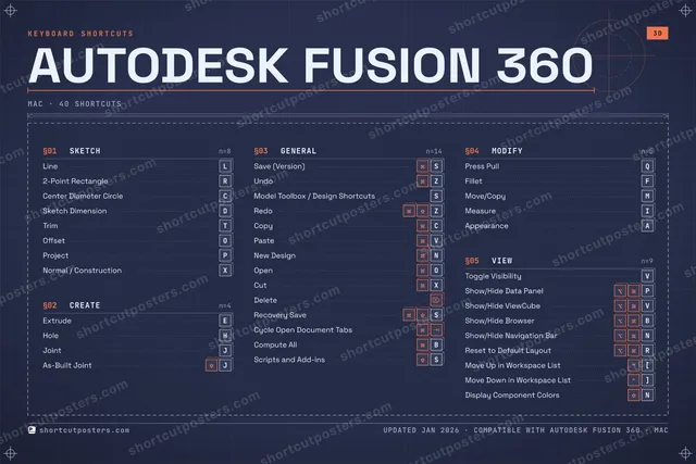 Autodesk Fusion 360 blueprint shortcuts poster preview