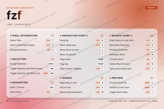 fzf aurora shortcuts poster preview