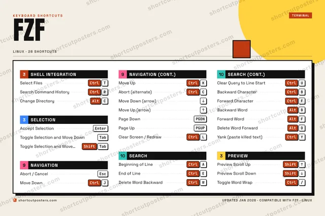 fzf block shortcuts poster preview