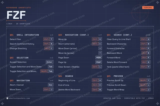 fzf blueprint shortcuts poster preview