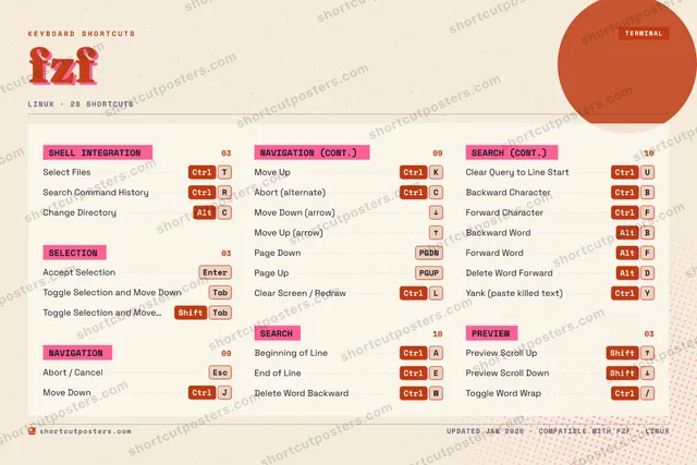 fzf riso shortcuts poster preview