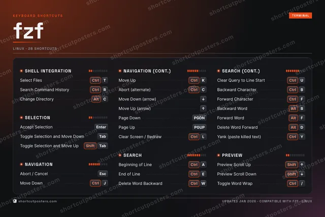 fzf studio shortcuts poster preview