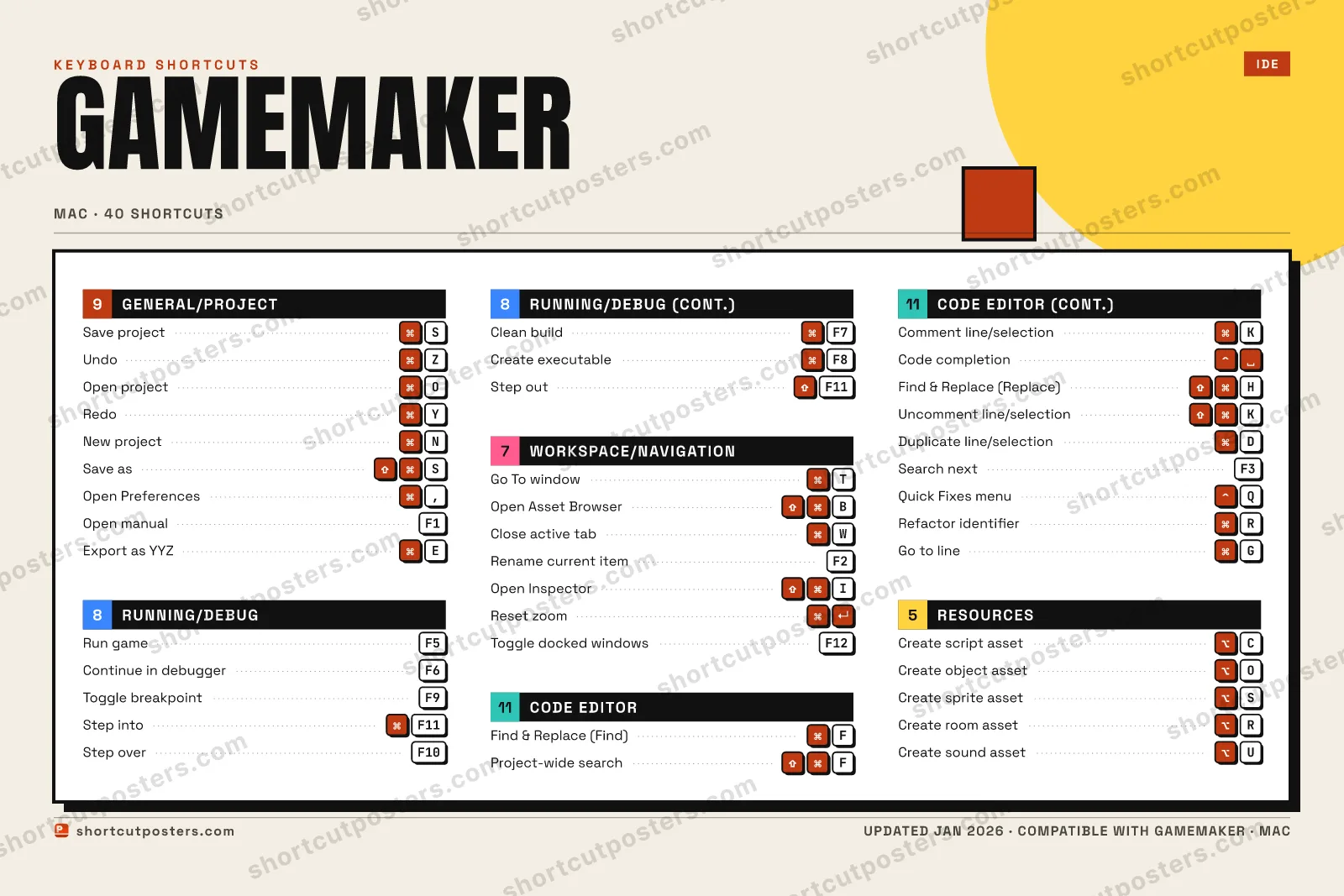 GameMaker block shortcuts poster preview