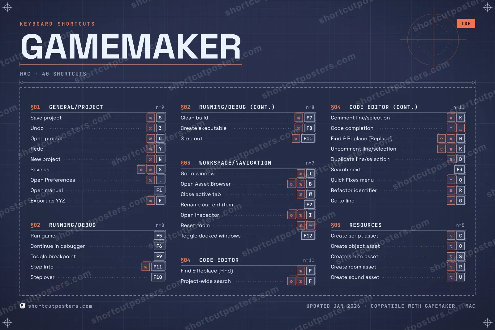 GameMaker blueprint shortcuts poster preview