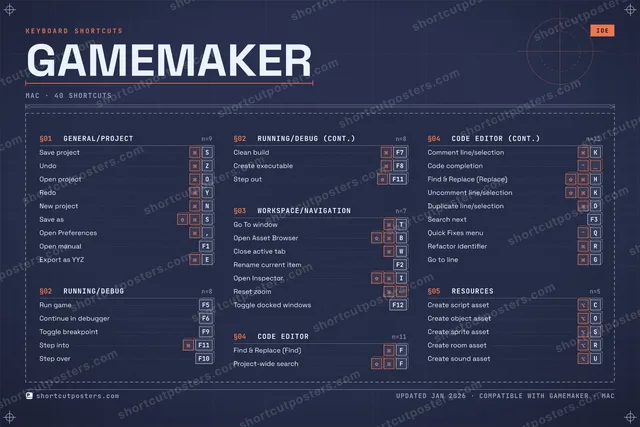 GameMaker blueprint shortcuts poster preview
