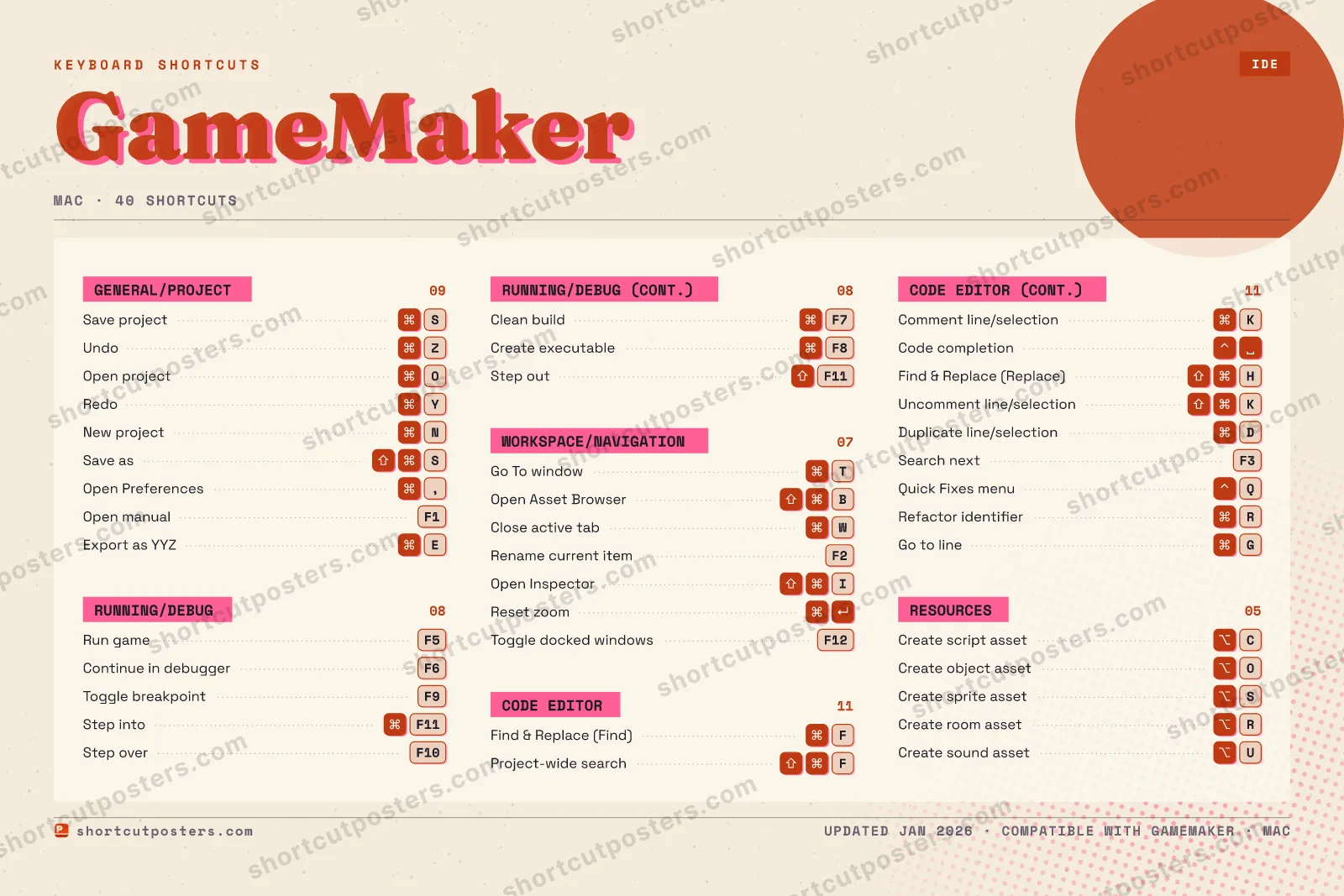 GameMaker riso shortcuts poster preview