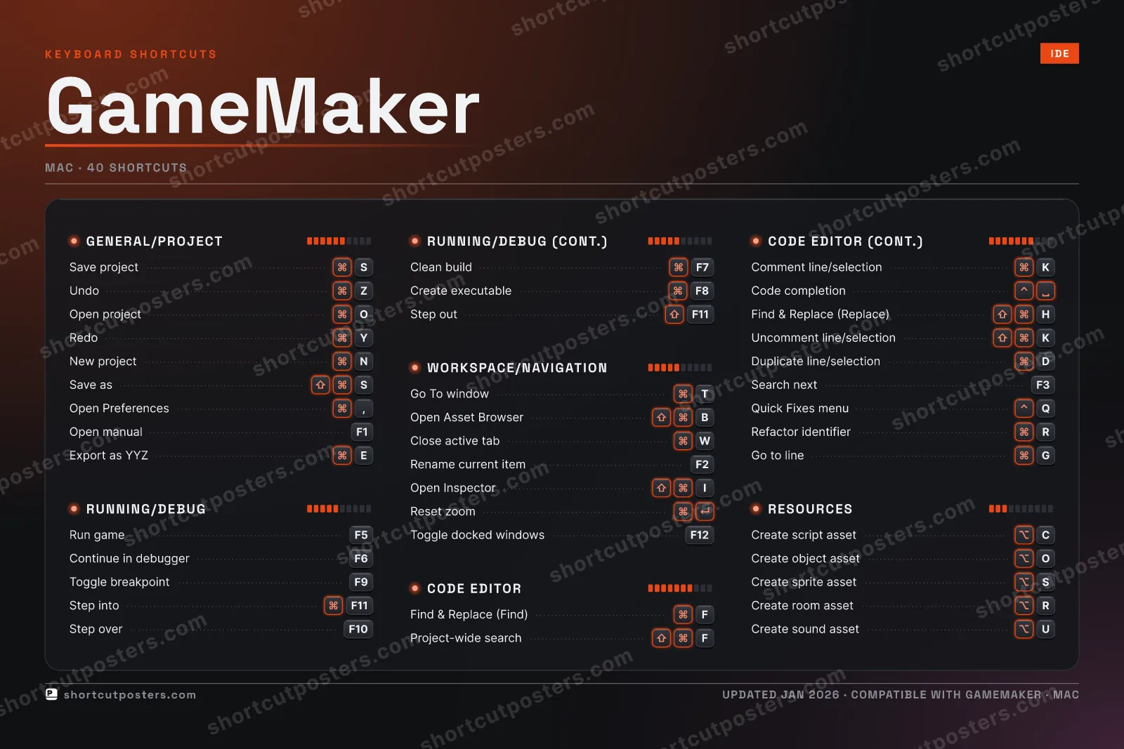 GameMaker studio shortcuts poster preview