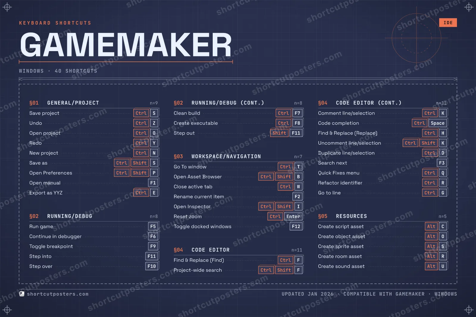 GameMaker blueprint shortcuts poster preview