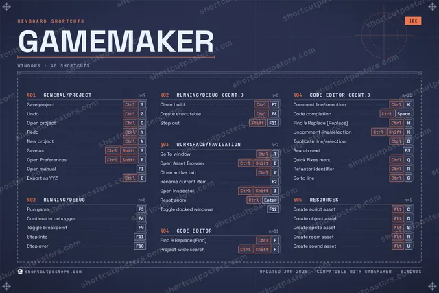 GameMaker blueprint shortcuts poster preview
