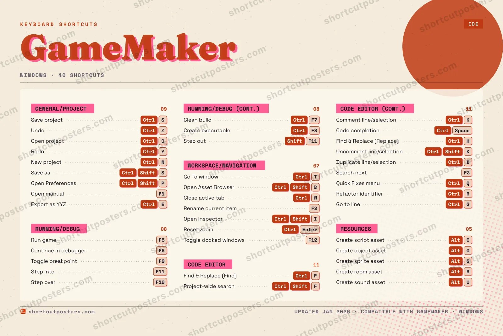 GameMaker riso shortcuts poster preview