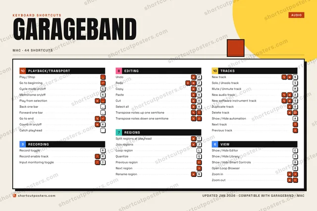 GarageBand block shortcuts poster preview