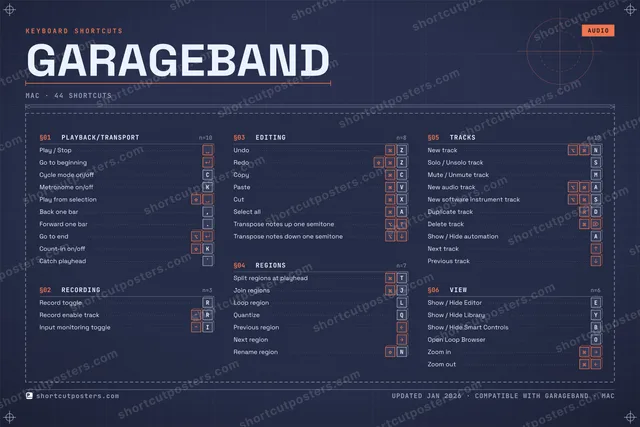 GarageBand blueprint shortcuts poster preview