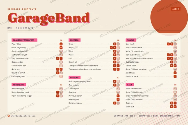 GarageBand riso shortcuts poster preview