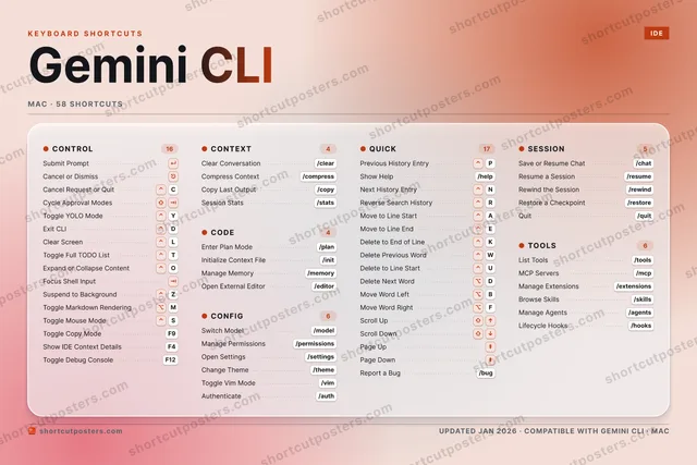 Gemini CLI aurora shortcuts poster preview