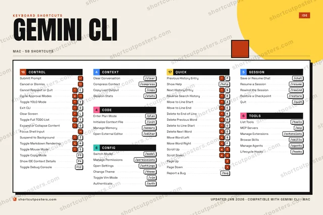 Gemini CLI block shortcuts poster preview