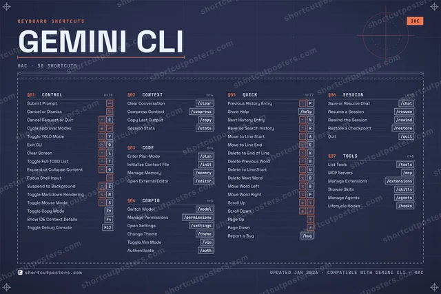 Gemini CLI blueprint shortcuts poster preview