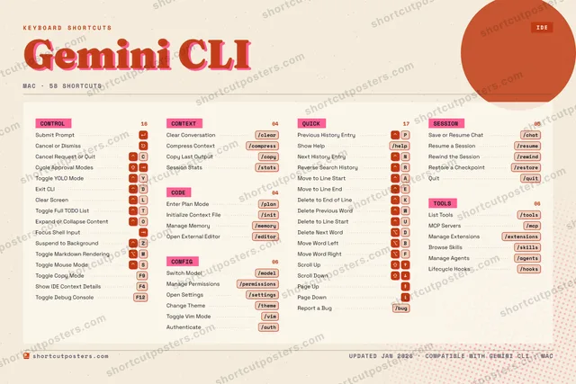 Gemini CLI riso shortcuts poster preview