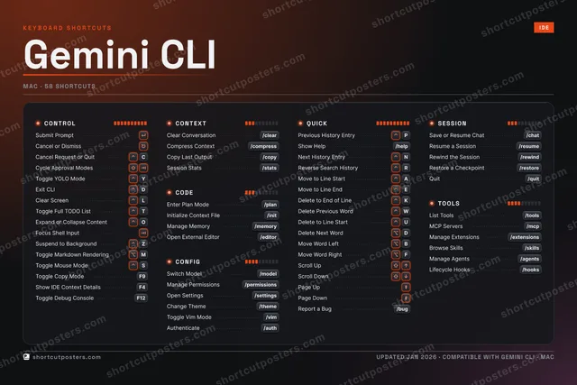 Gemini CLI studio shortcuts poster preview