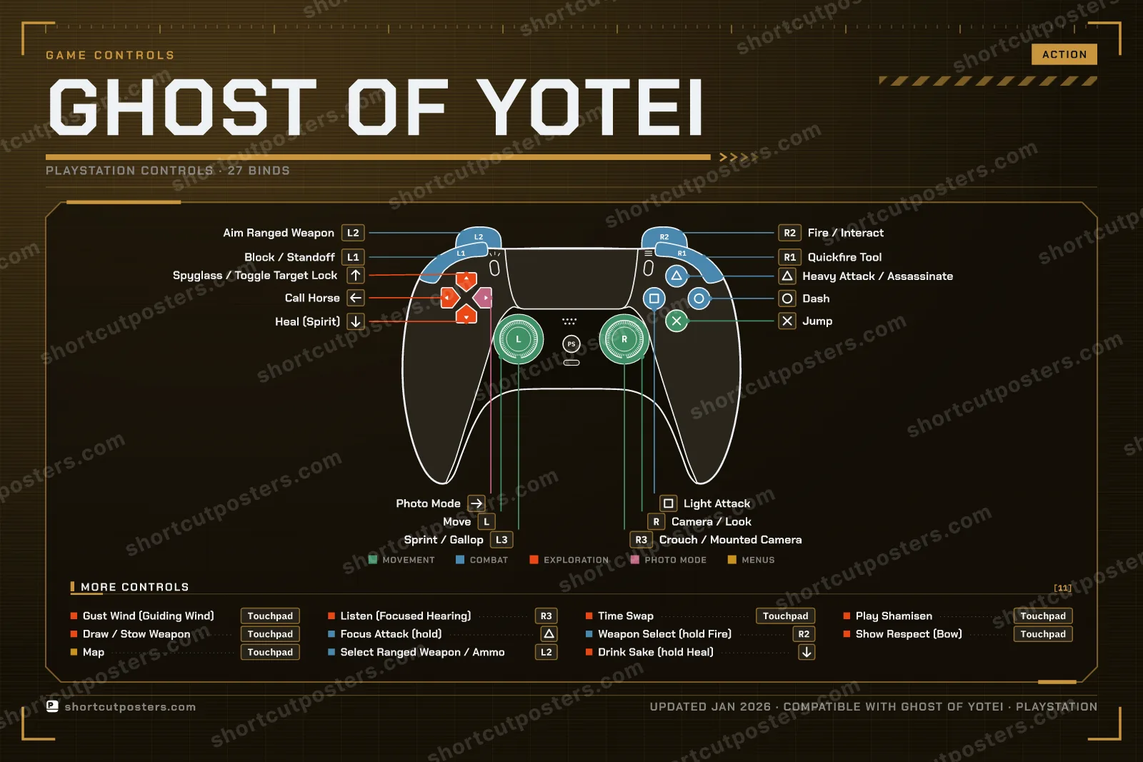 Ghost of Yotei controller poster preview