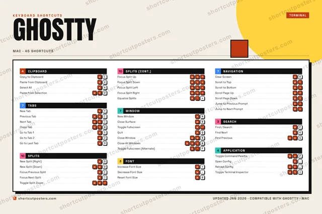 Ghostty block shortcuts poster preview